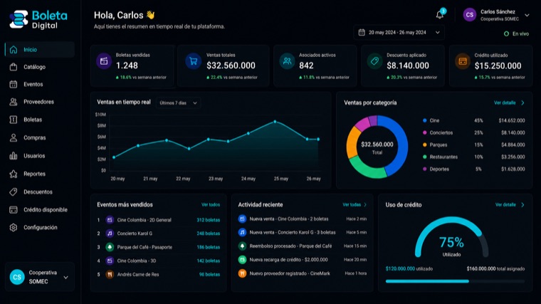 Panel ejecutivo en vivo: boletas vendidas, ventas totales, asociados activos, ventas por categoría y actividad reciente